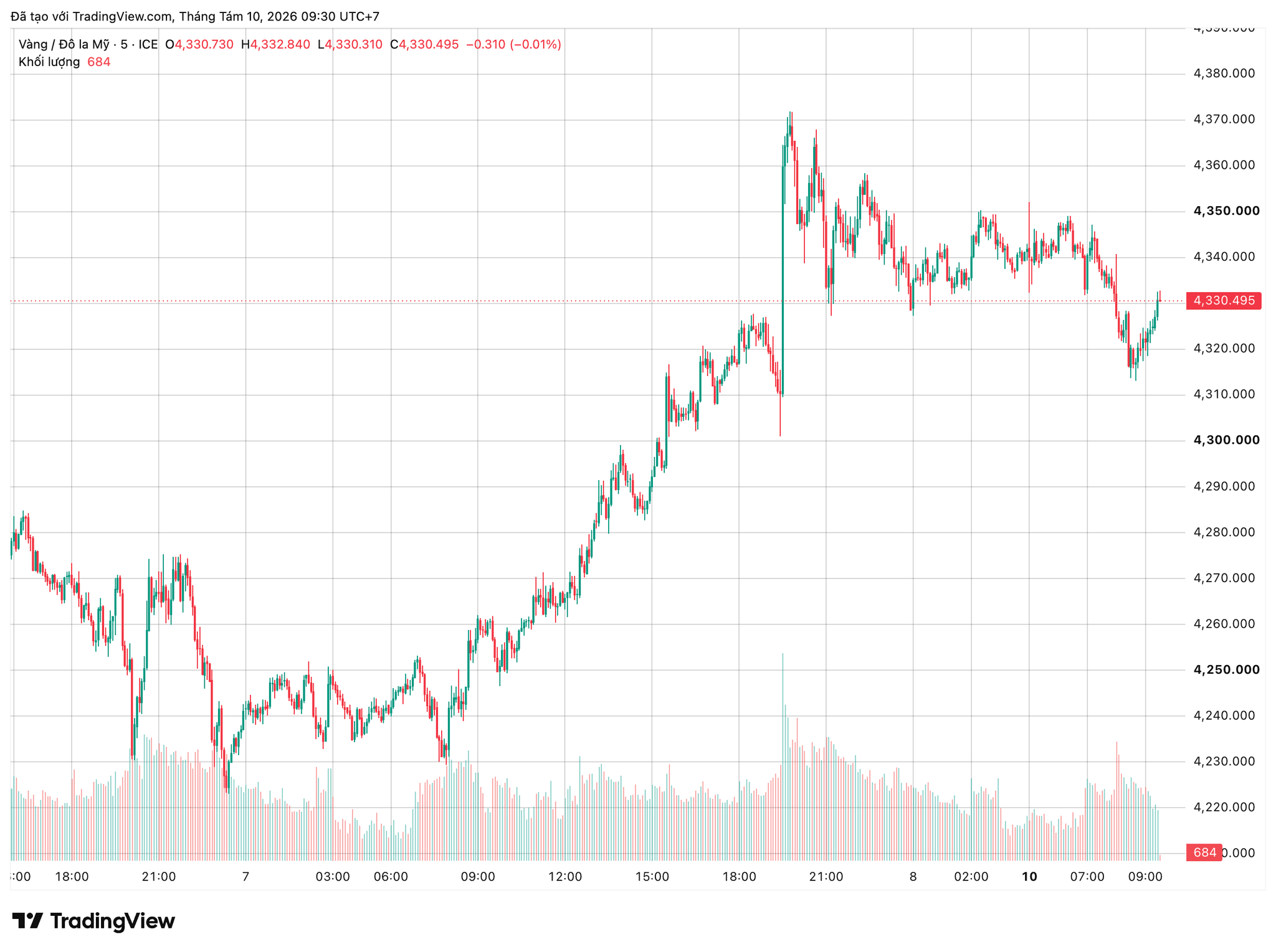 xauusd_2026-08-10_09-30-20.png