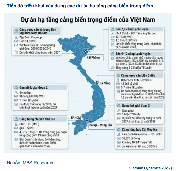 Cổ phiếu cảng biển, hàng hải đồng loạt 'nổi sóng': Loạt trợ lực mới đang xuất hiện? - Ảnh 3.