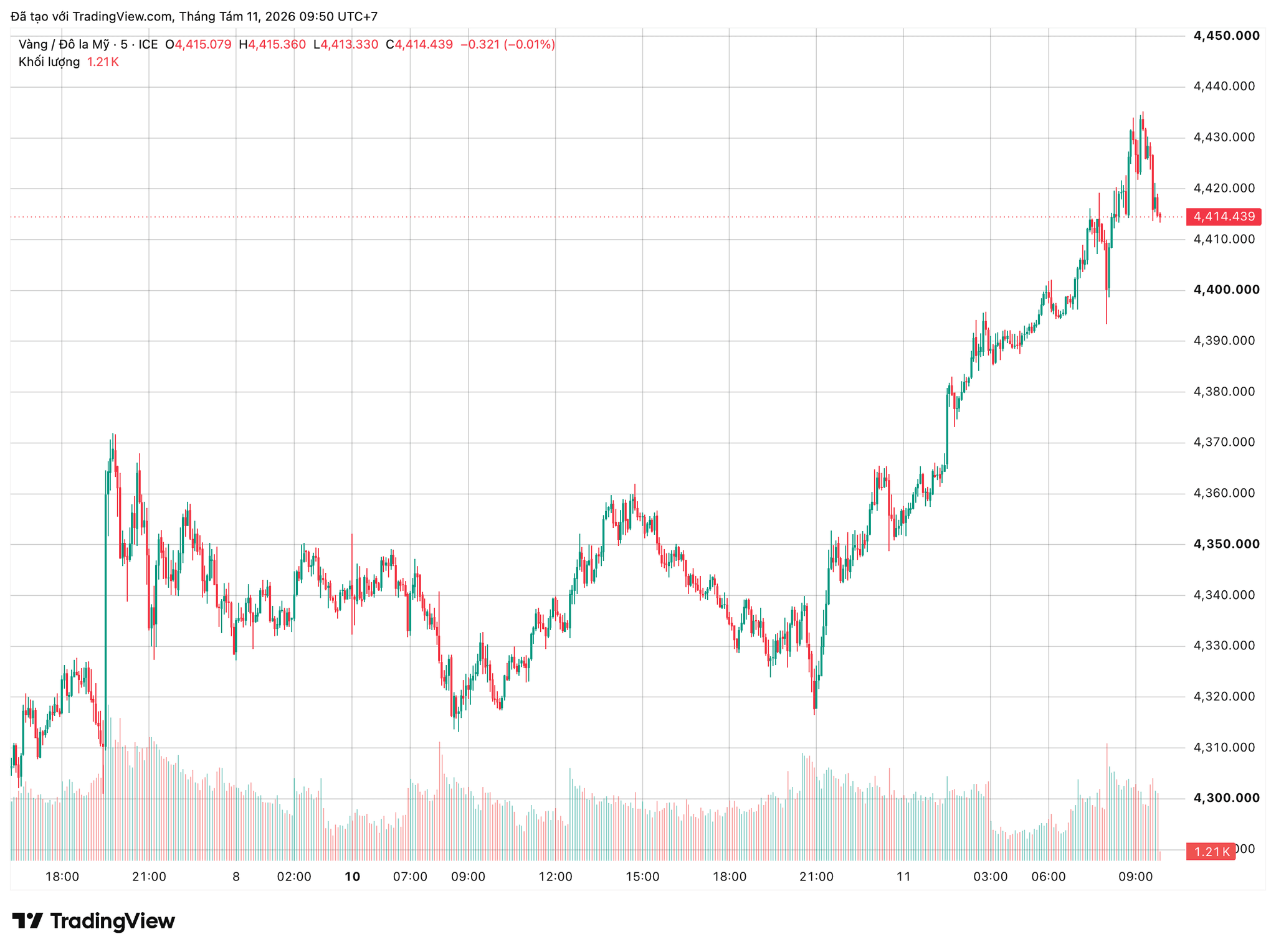 xauusd_2026-08-11_09-50-40.png
