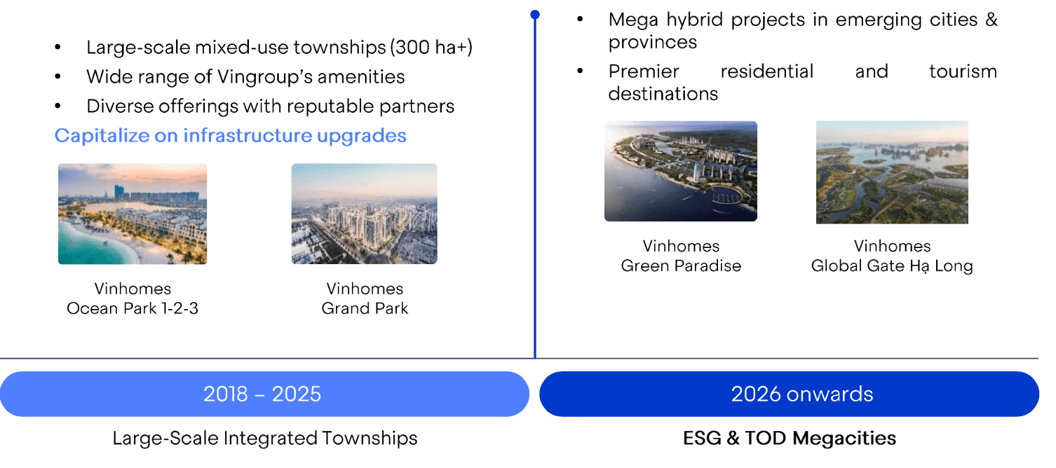 Hé lộ quy mô hệ sinh thái Vingroup (VIC): 230.000 nhân sự, doanh thu 12,7 tỷ USD, tham vọng trải từ ô tô, năng lượng đến đường sắt - Ảnh 3.