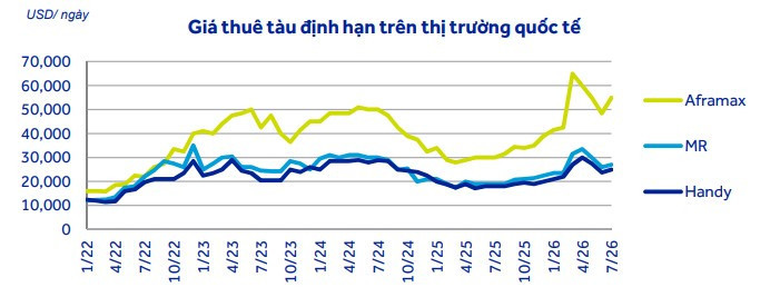 giá cước thuê tàu PVT