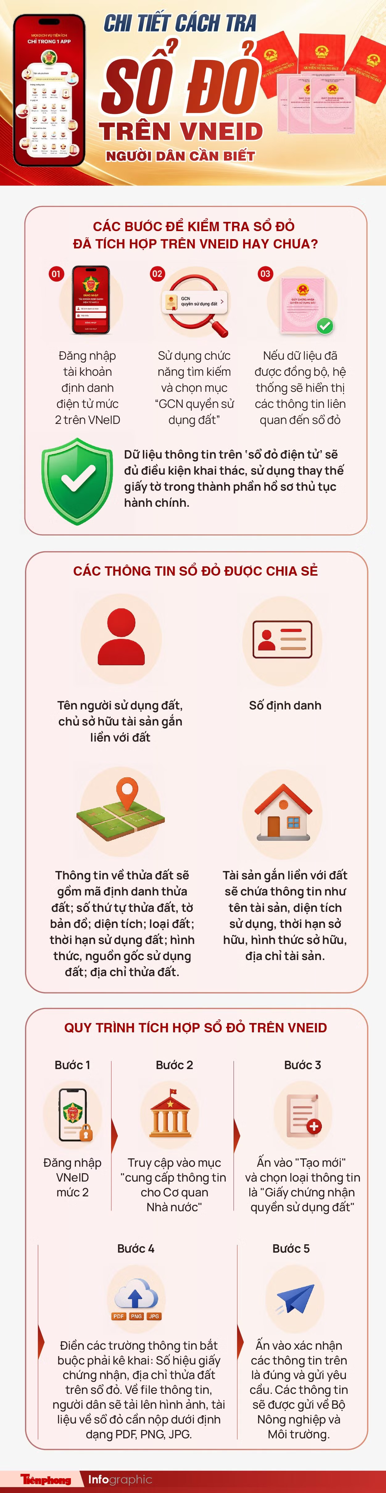 Chi tiết cách tra cứu sổ đỏ trên VNeID người dân cần biết - Ảnh 1.