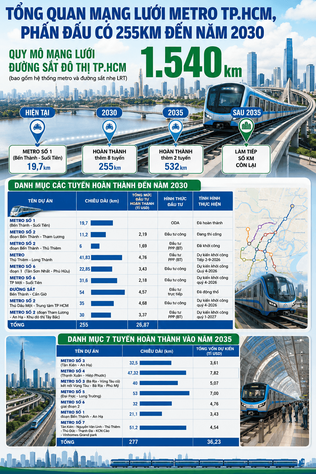 1tphcm-sap-co-3-tuyen-metro-moi.jpg.png