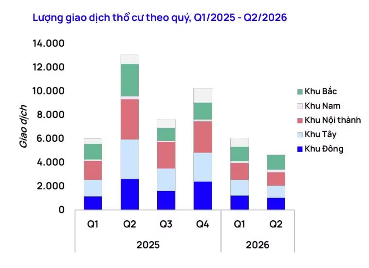 Giao dịch nhà đất thổ cư Hà Nội nhiều nơi giảm trên 60% - Ảnh 3.