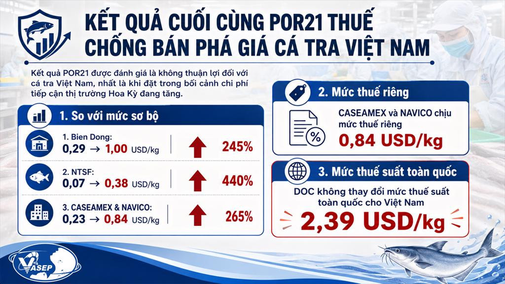 20260813091535117my-cong-bo-ket-qua-cuoi-cung-por21-thue-chong-ban-2035-1.jpeg