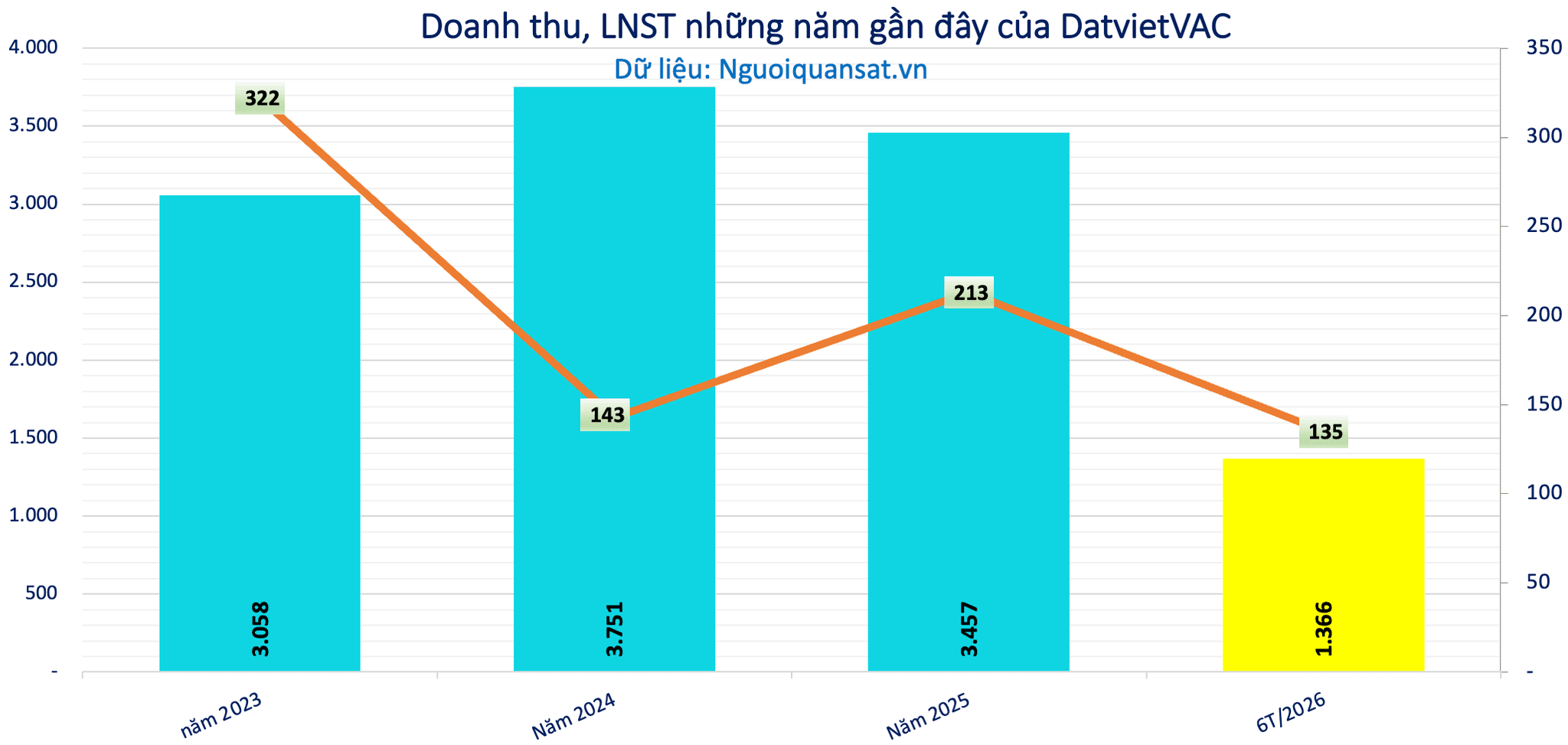 Ảnh màn hình 2026-08-12 lúc 12.26.53