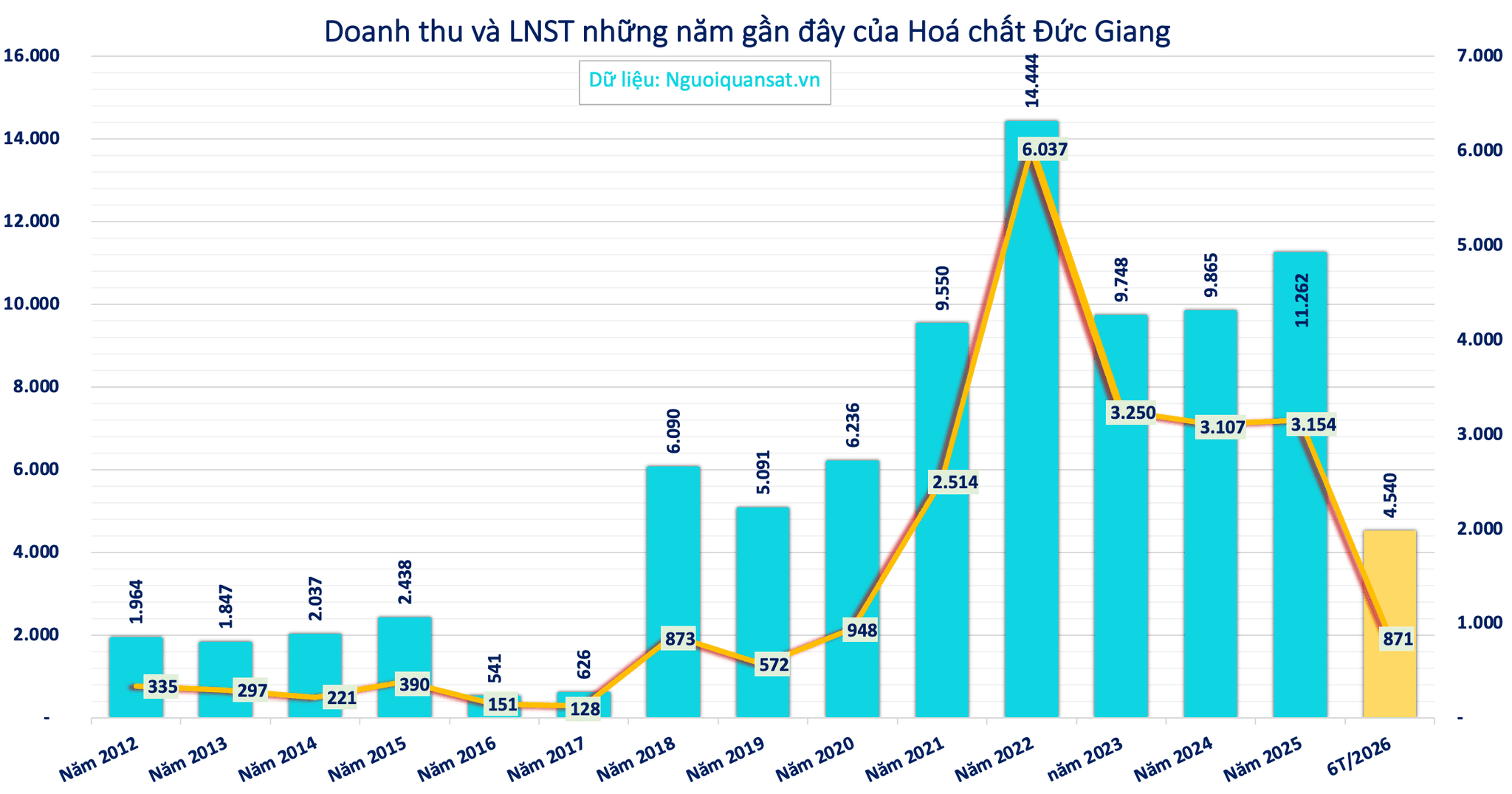 [Live] ĐHĐCĐ Hoá chất Đức Giang (DGC): Nhiều tin nóng sau khi loạt lãnh đạo bị khởi tố, cổ đông đến rất sớm - Ảnh 4.