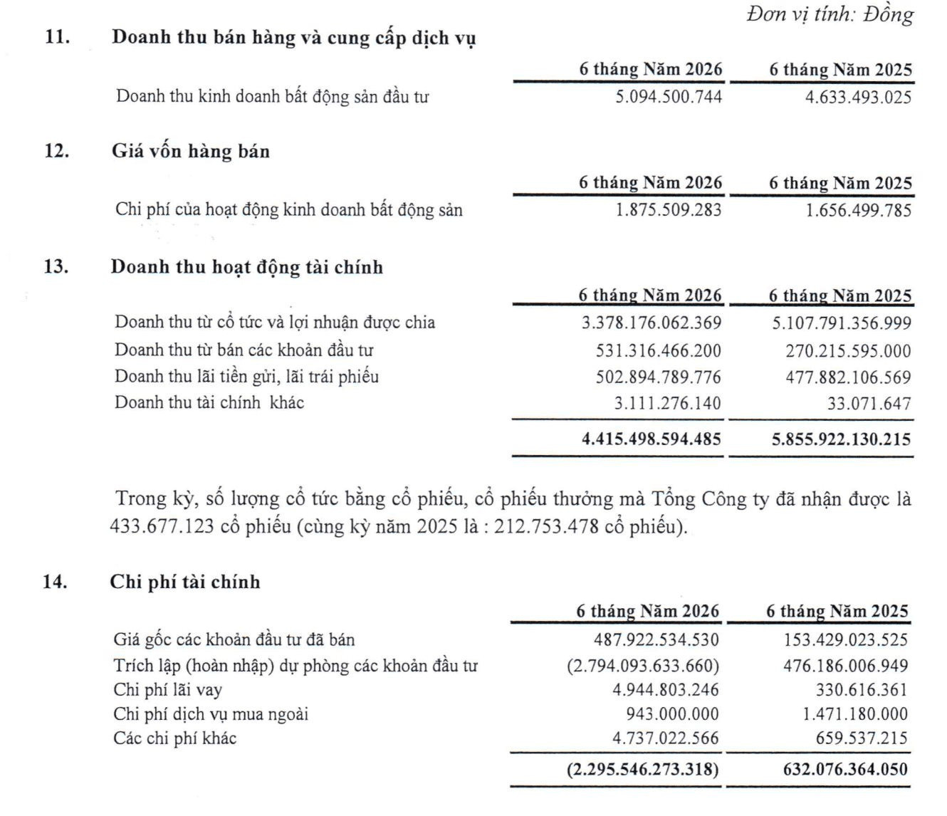 SCIC chốt thoái vốn toàn bộ tại 66 doanh nghiệp: Vinamilk, Sabeco, Vietnam Airlines, Nhựa Tiền Phong, TVN... vào tầm ngắm? - Ảnh 1.