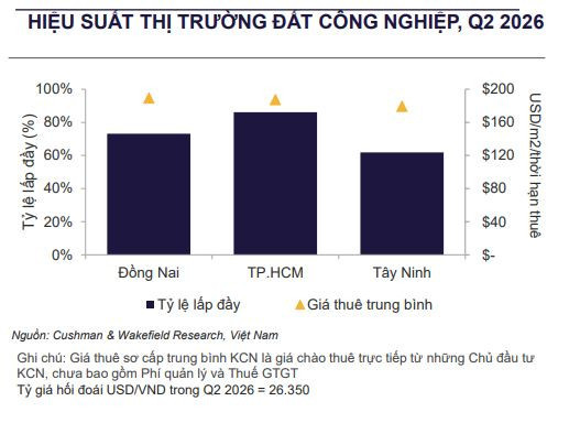 bat-dong-san-cong-nghiep-phia-nam2.jpg
