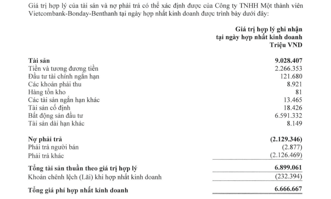 Vietcombank thâu tóm 100% doanh nghiệp liên quan bà Trương Mỹ Lan: Lộ diện khối tài sản hơn 9.000 tỷ đồng - Ảnh 1.