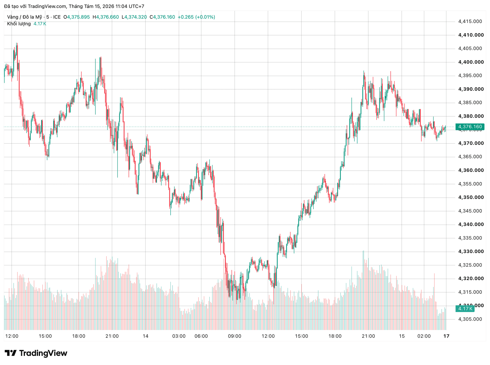 xauusd_2026-08-15_11-04-44.png