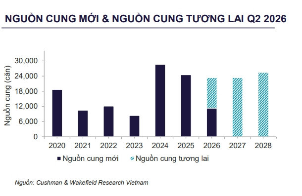 nguon-cung-can-ho.jpg
