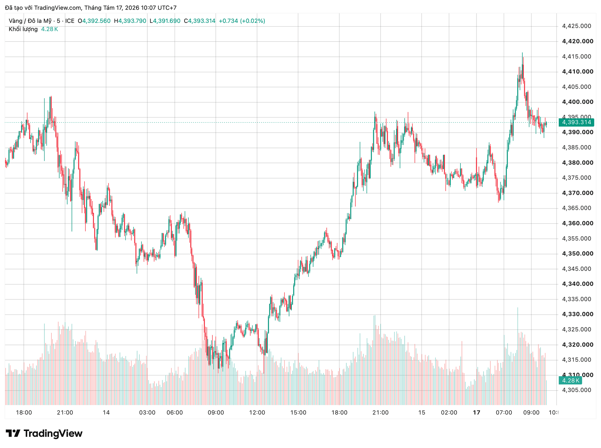 xauusd_2026-08-17_10-07-43.png