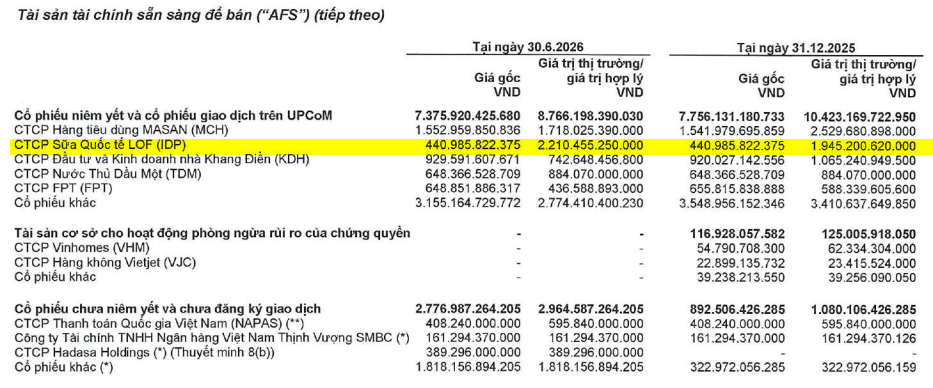 Công ty chứng khoán của bà Nguyễn Thanh Phượng rót gần 390 tỷ đồng vào doanh nghiệp đứng sau chuỗi F&B Katinat, Phê La, Dì Mai... - Ảnh 3.