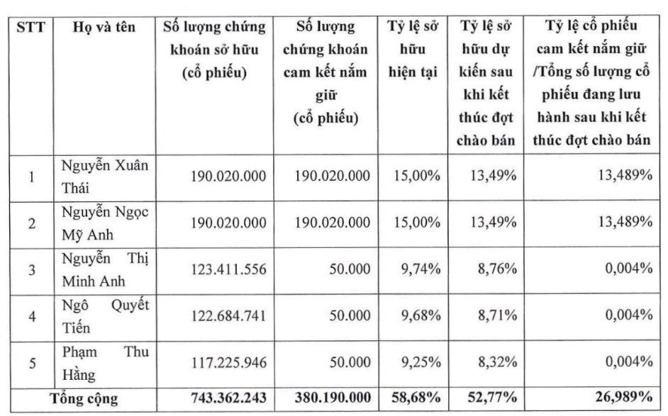 1383_danh-sach-co-dong-lon-lpbs.jpg