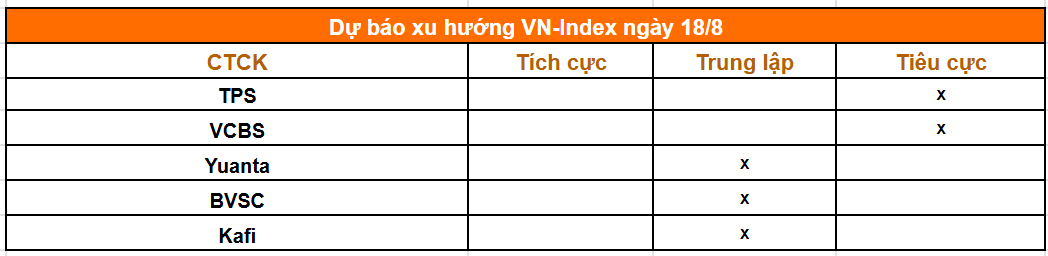 Tổng hợp nhận định của các công ty chứng khoán