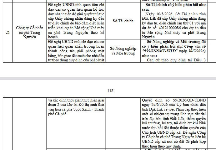 trung-nguyen-kien-nghi-co-co-che-dac-thu.jpg