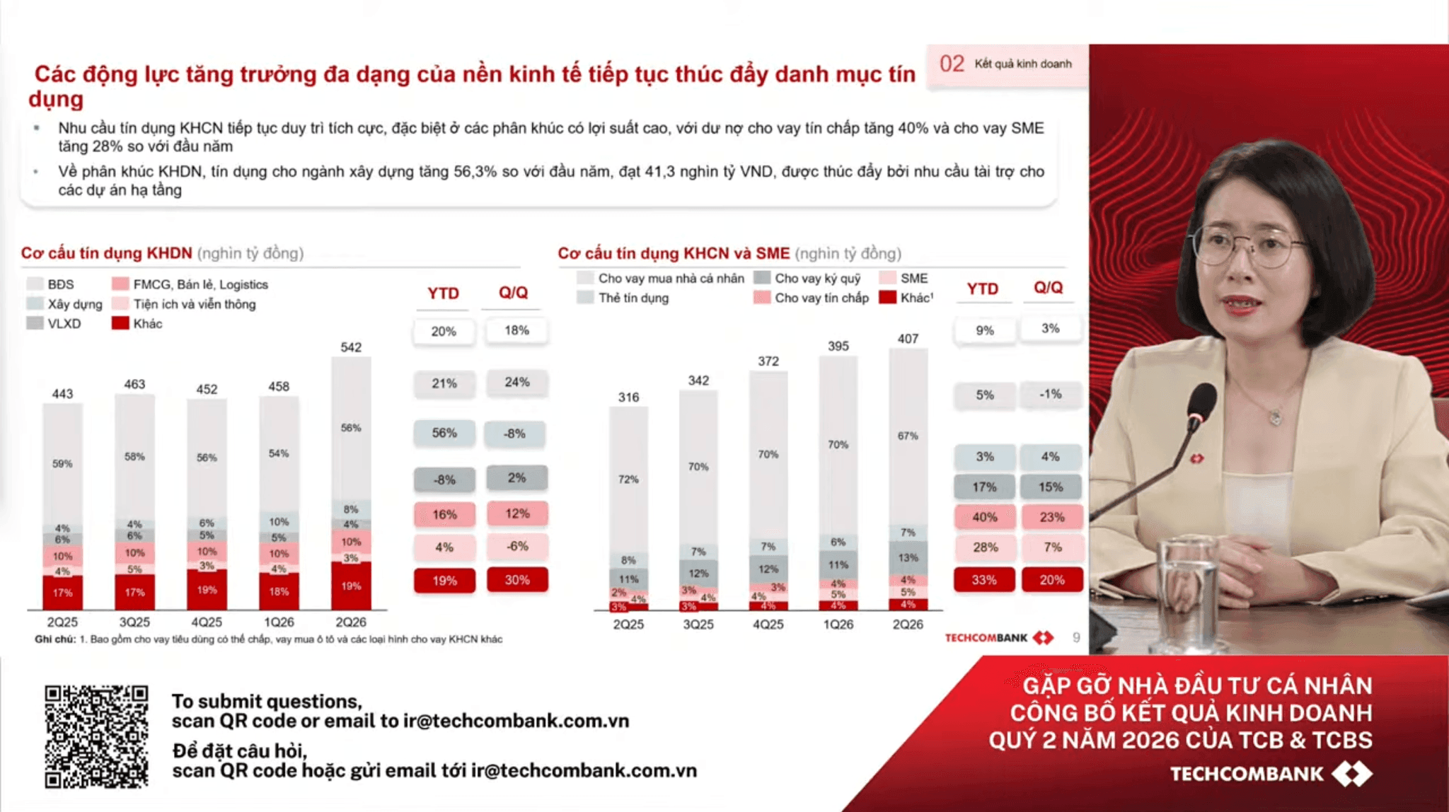 Bà Bùi Thị Thu Thủy - Giám đốc Cao cấp Quản trị Tài chính Doanh nghiệp, Khối Tài chính Kế hoạch Techcombank (Ảnh chụp màn hình)