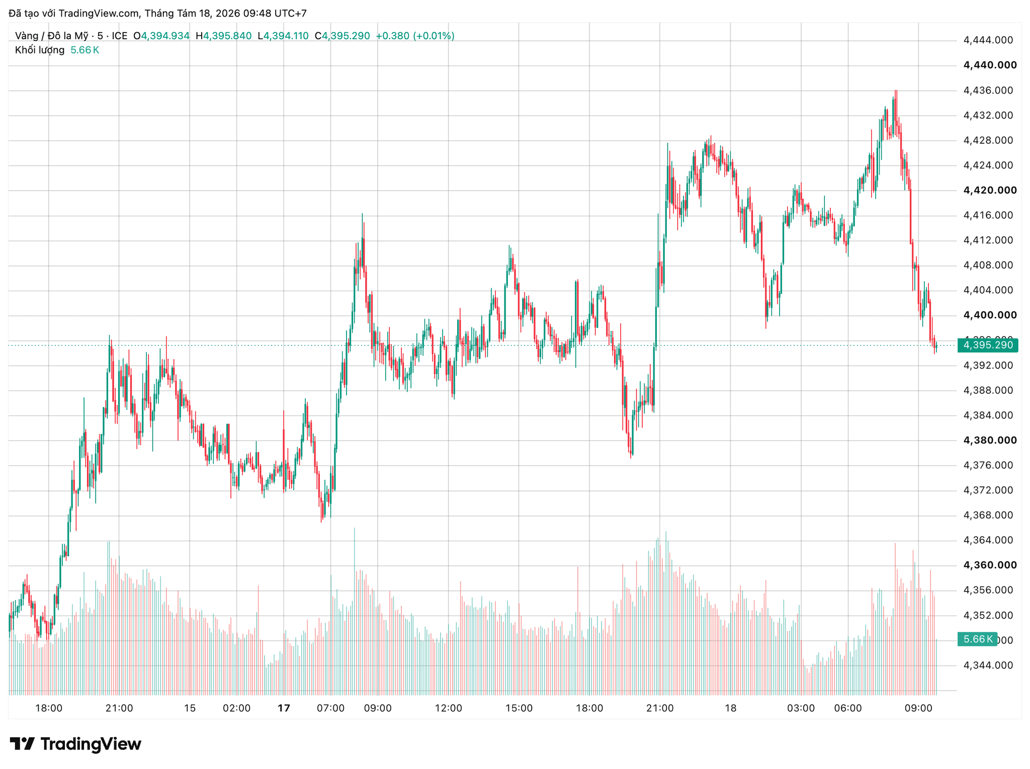 xauusd_2026-08-18_09-48-00.png