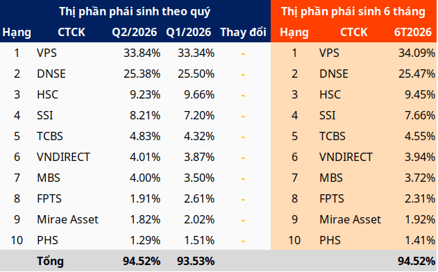 thi-phan-phai-sinh-2-2026-1.png