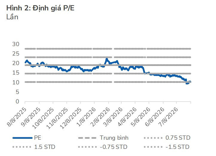 nqs.1cdn.vn-2026-08-12-_7eb2_dinh-gia-dgw.jpg