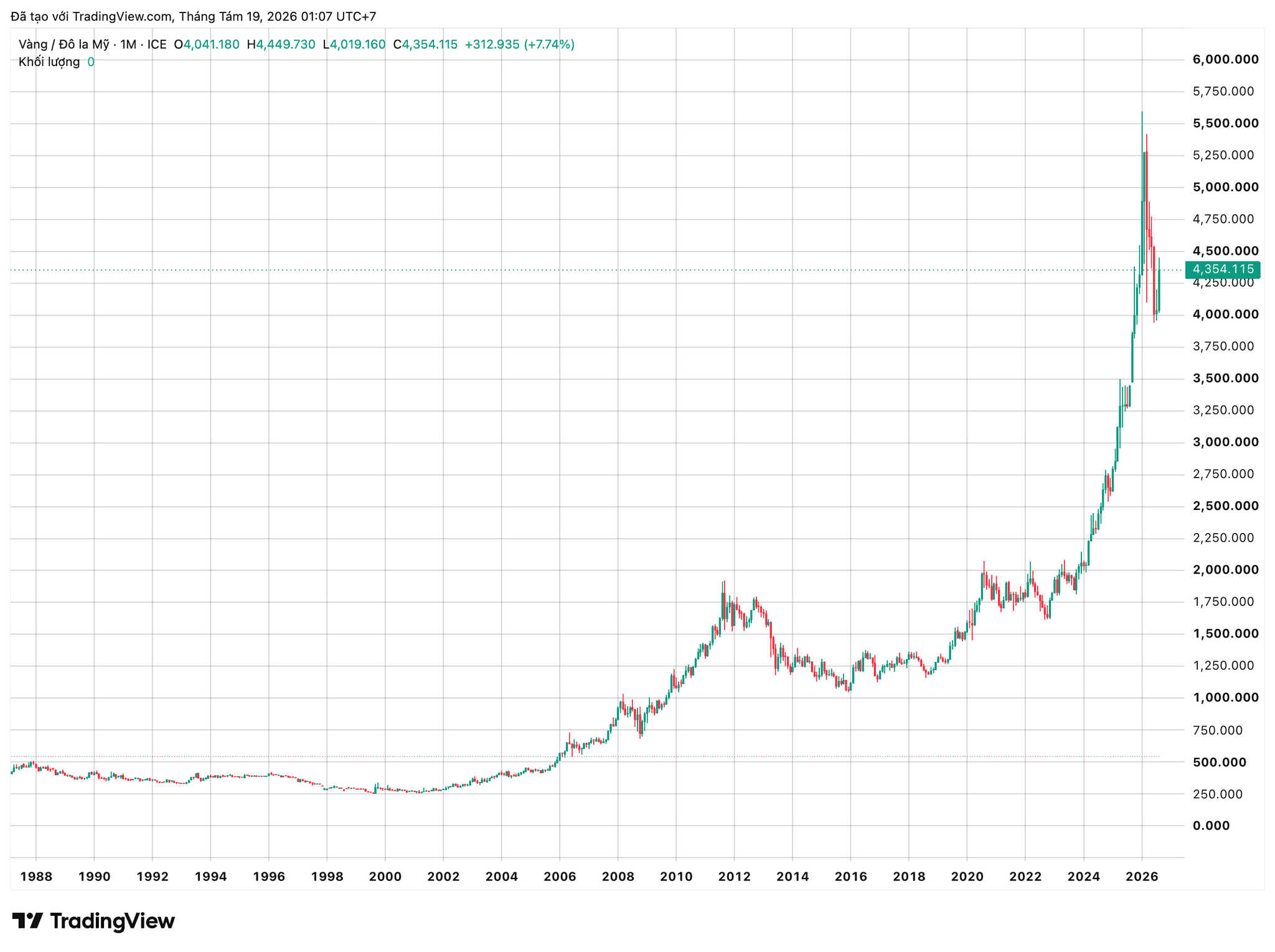 xauusd_2026-08-19_01-07-13.png