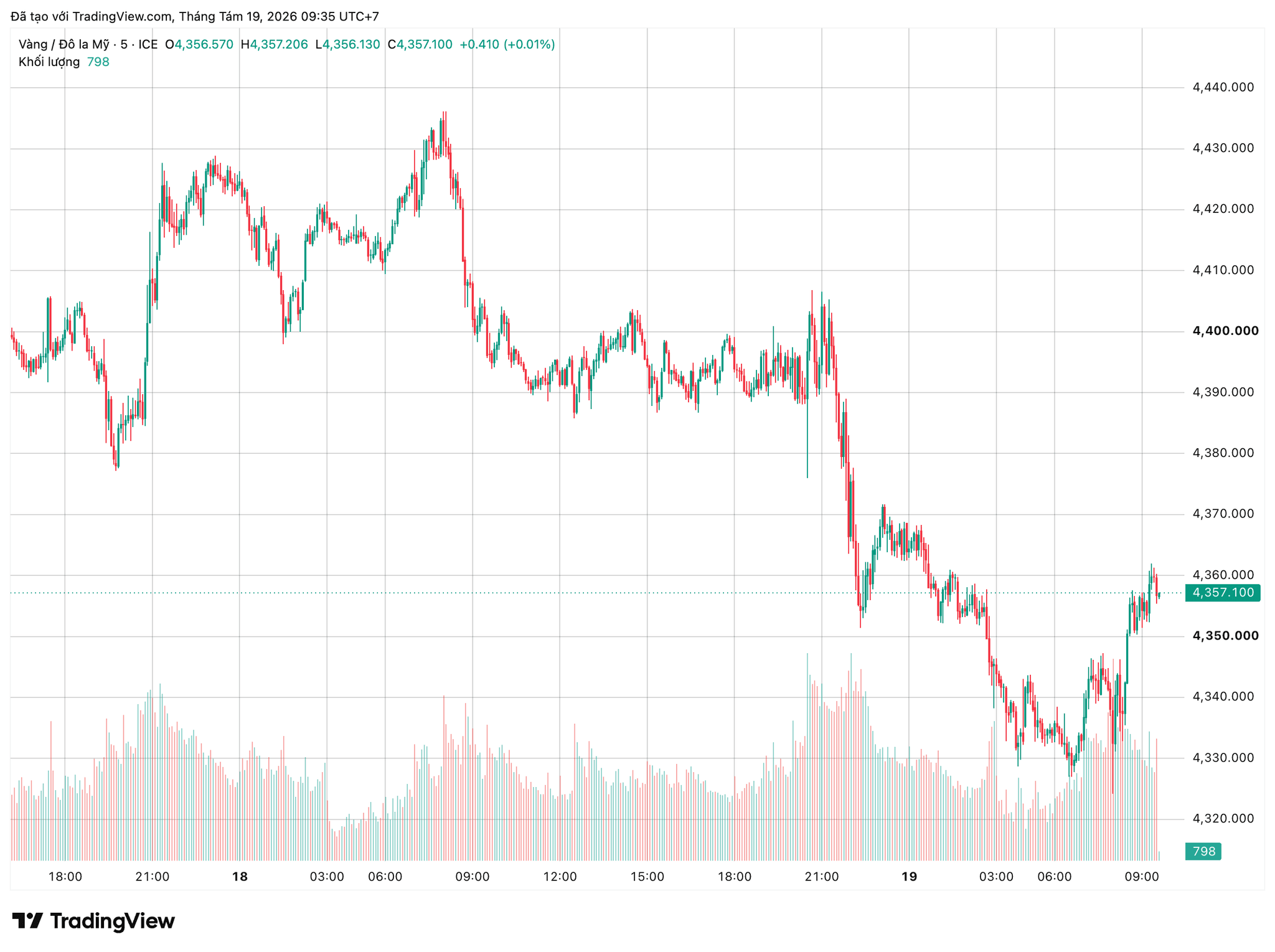 xauusd_2026-08-19_09-35-24.png