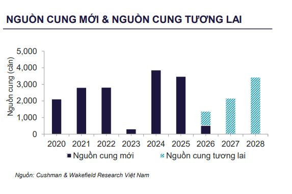 Nhà liền thổ Hà Nội: Nguồn cung rời lõi, thanh khoản lao dốc - Ảnh 1.