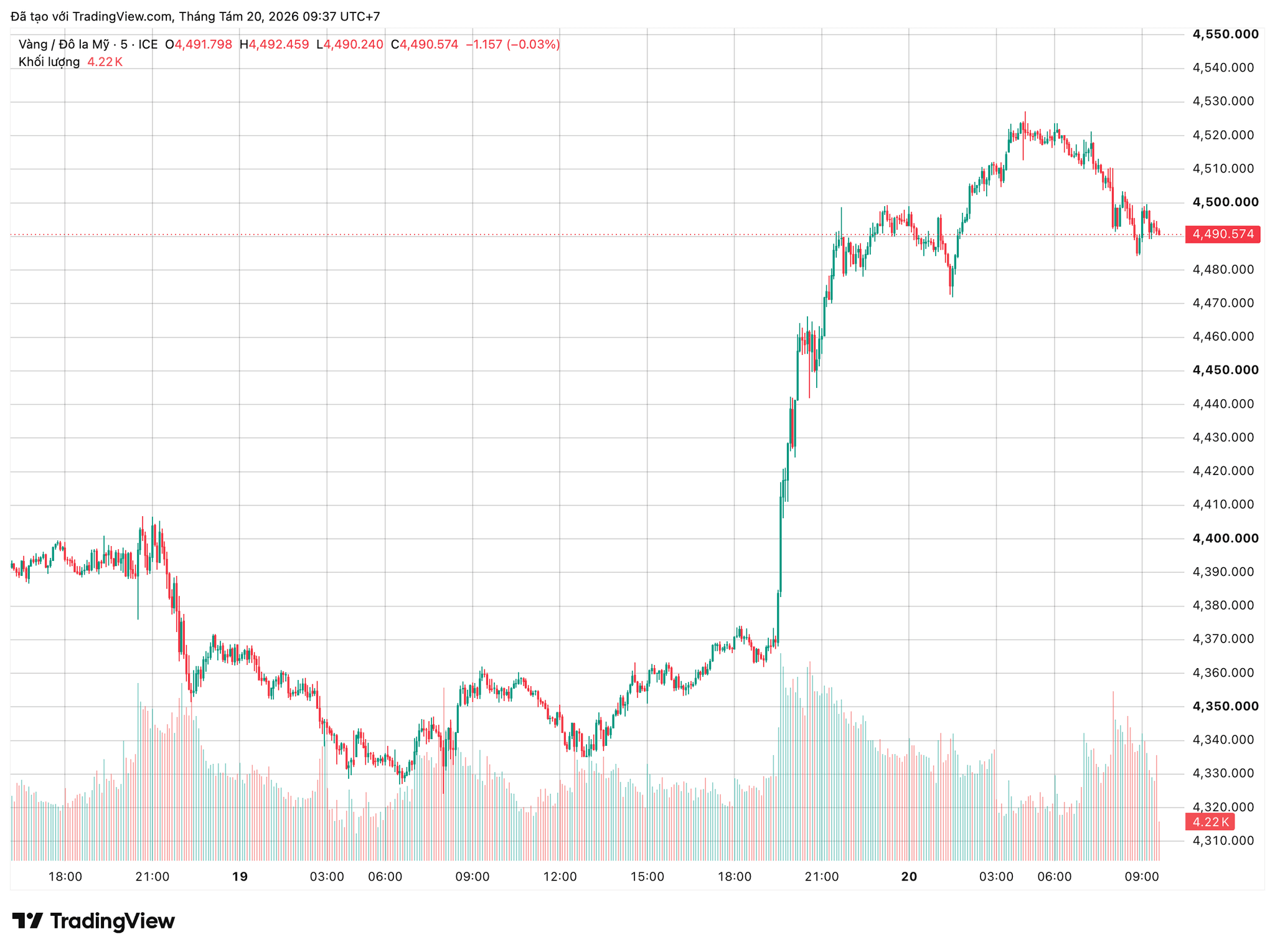 xauusd_2026-08-20_09-37-00.png