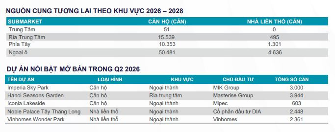 Nhà liền thổ Hà Nội: Nguồn cung rời lõi, thanh khoản lao dốc - Ảnh 2.