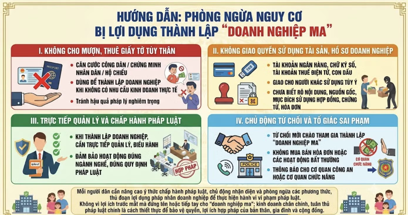 Hơn 7.000 doanh nghiệp liên quan các đường dây mua bán hóa đơn ở Đồng Nai - Ảnh 2.