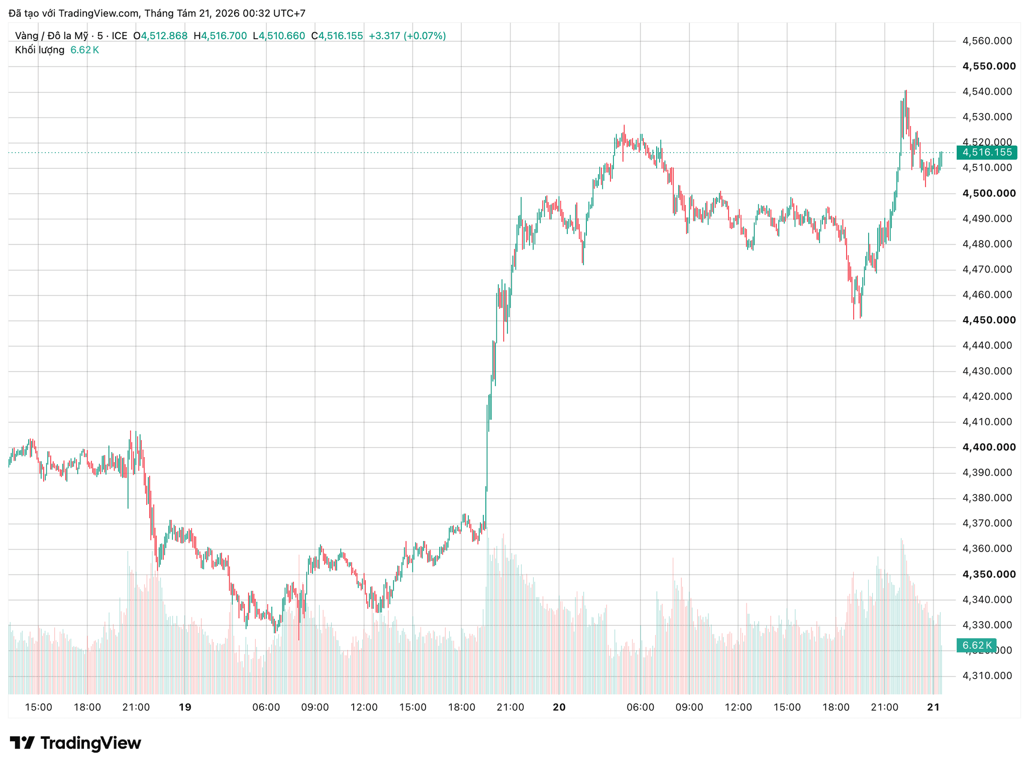 xauusd_2026-08-21_00-32-59.png