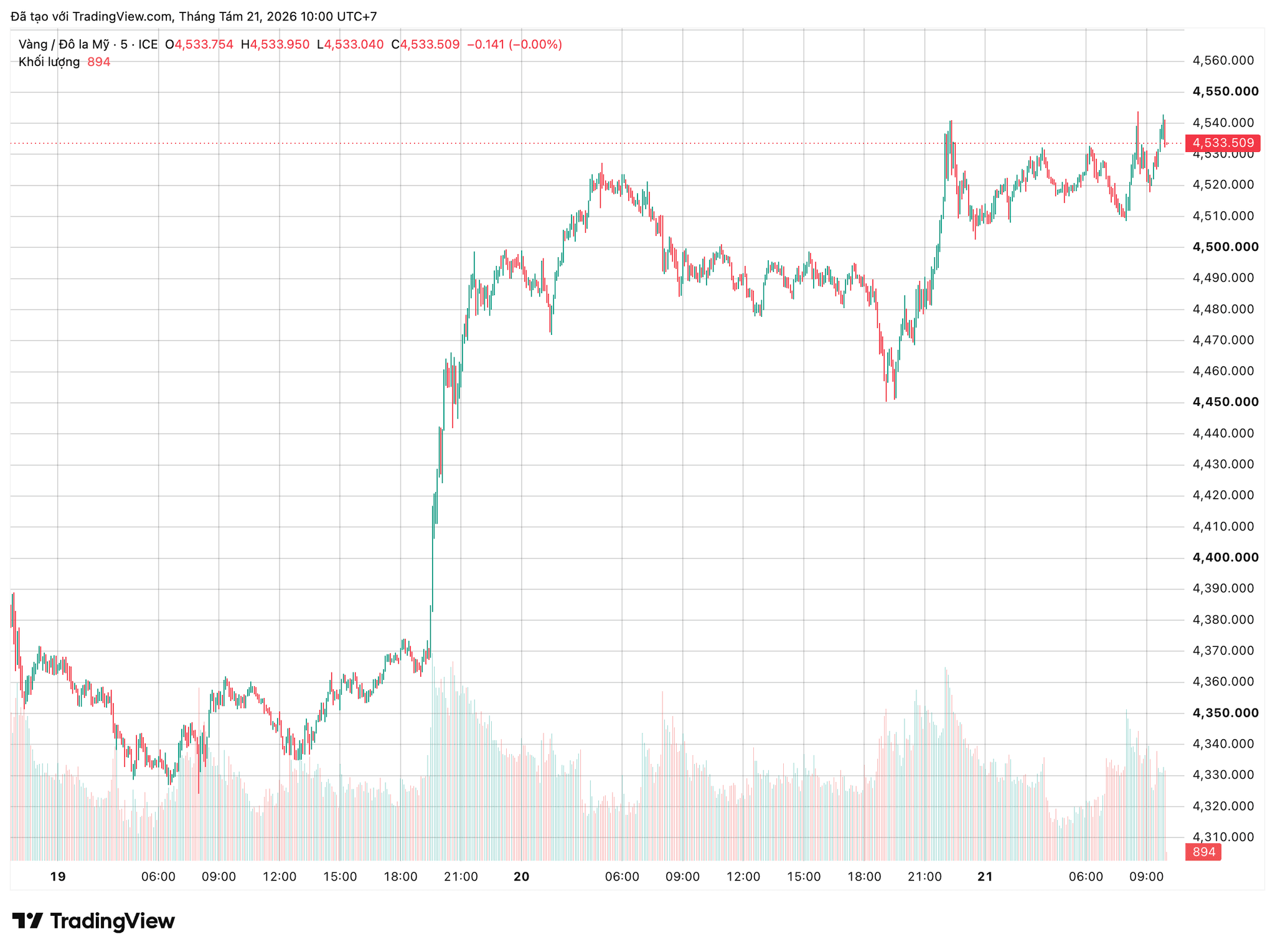 xauusd_2026-08-21_10-00-27.png