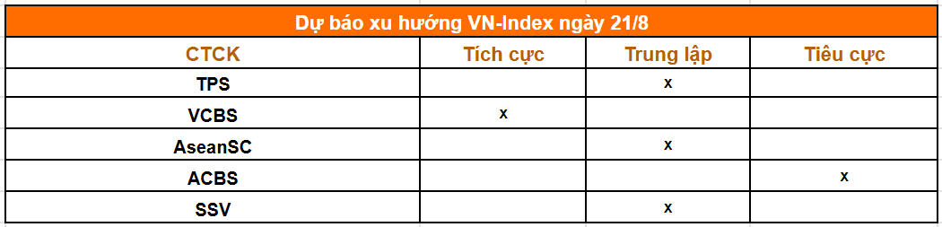 Tổng hợp nhận định của các công ty chứng khoán