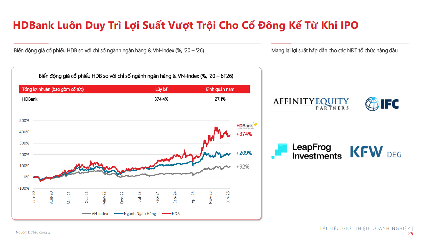 cp hdb