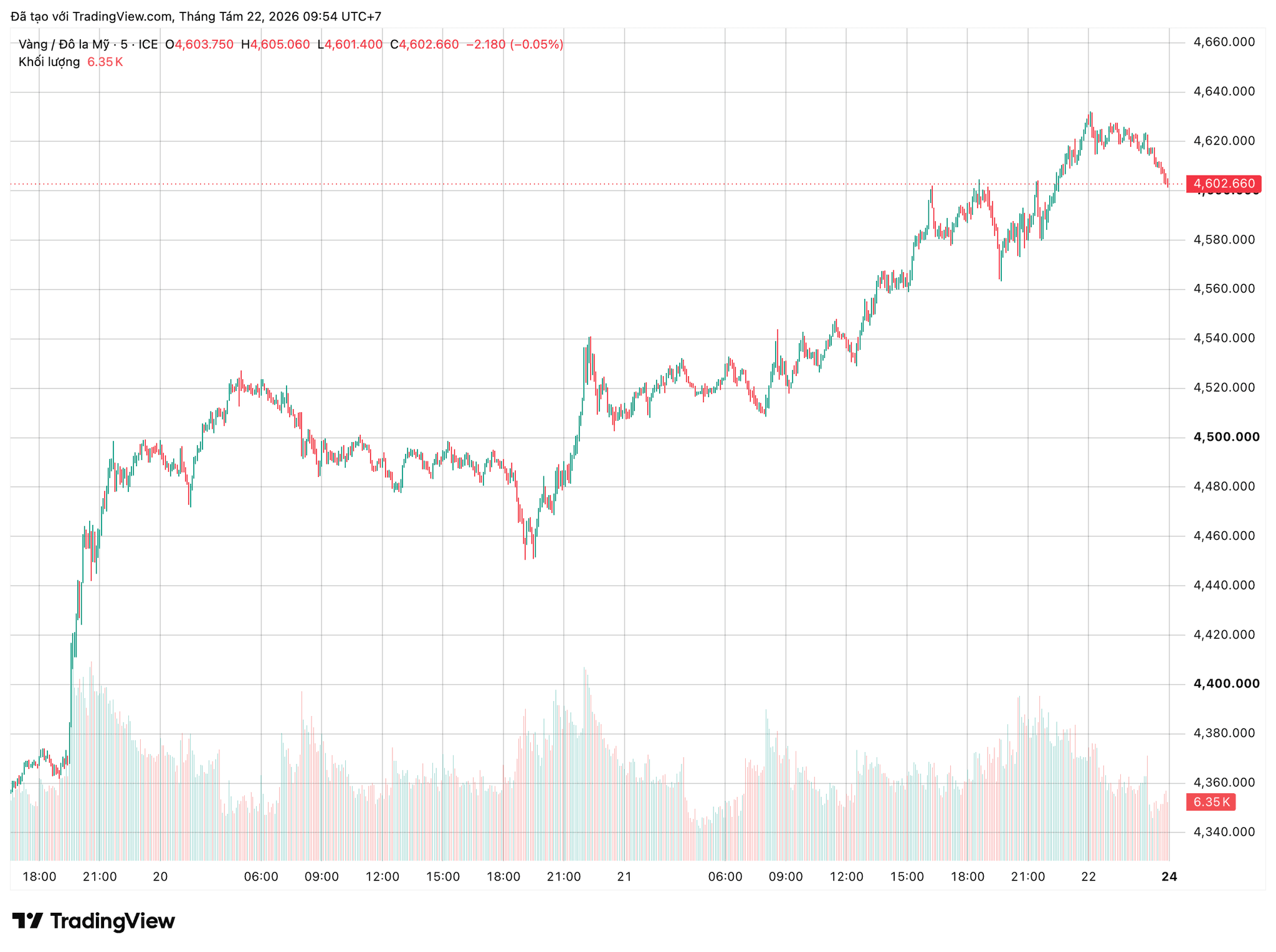 xauusd_2026-08-22_09-54-36.png