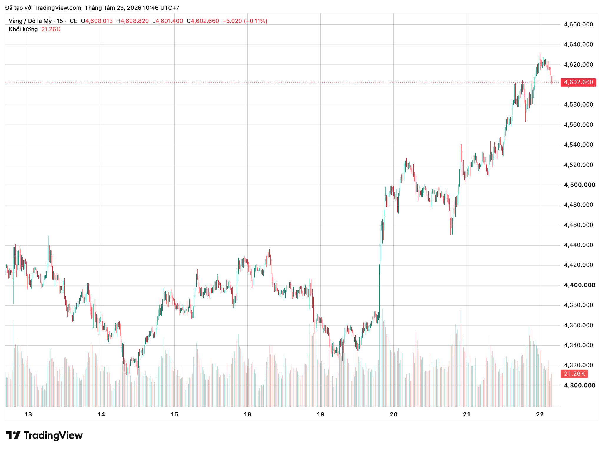 xauusd_2026-08-23_10-46-38.png