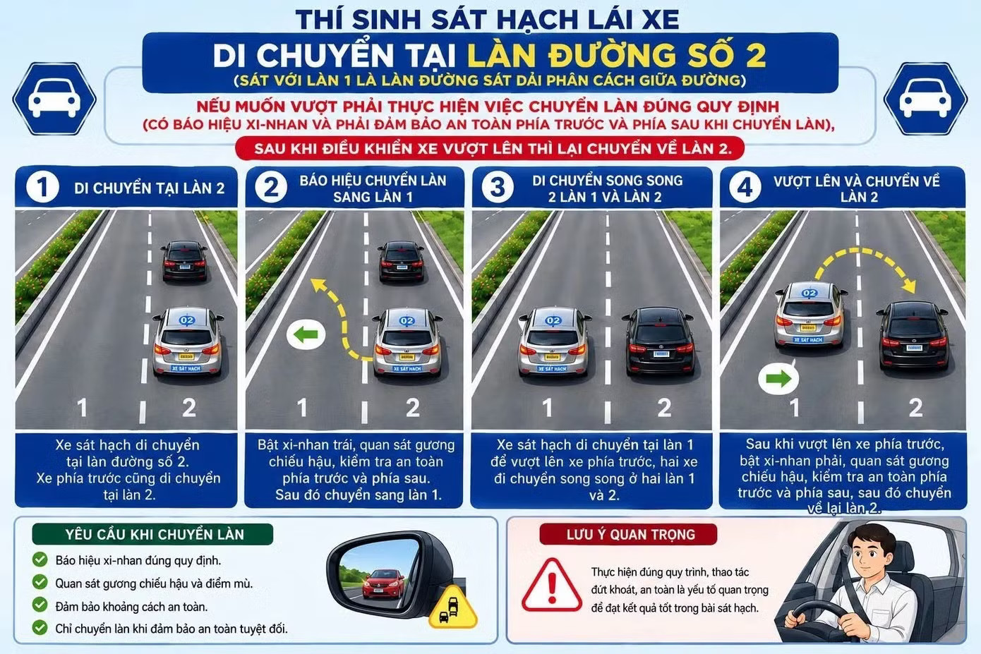 Thi bằng lái ô tô thêm nội dung về làn vượt xe: Hướng dẫn từ CSGT - Ảnh 1.
