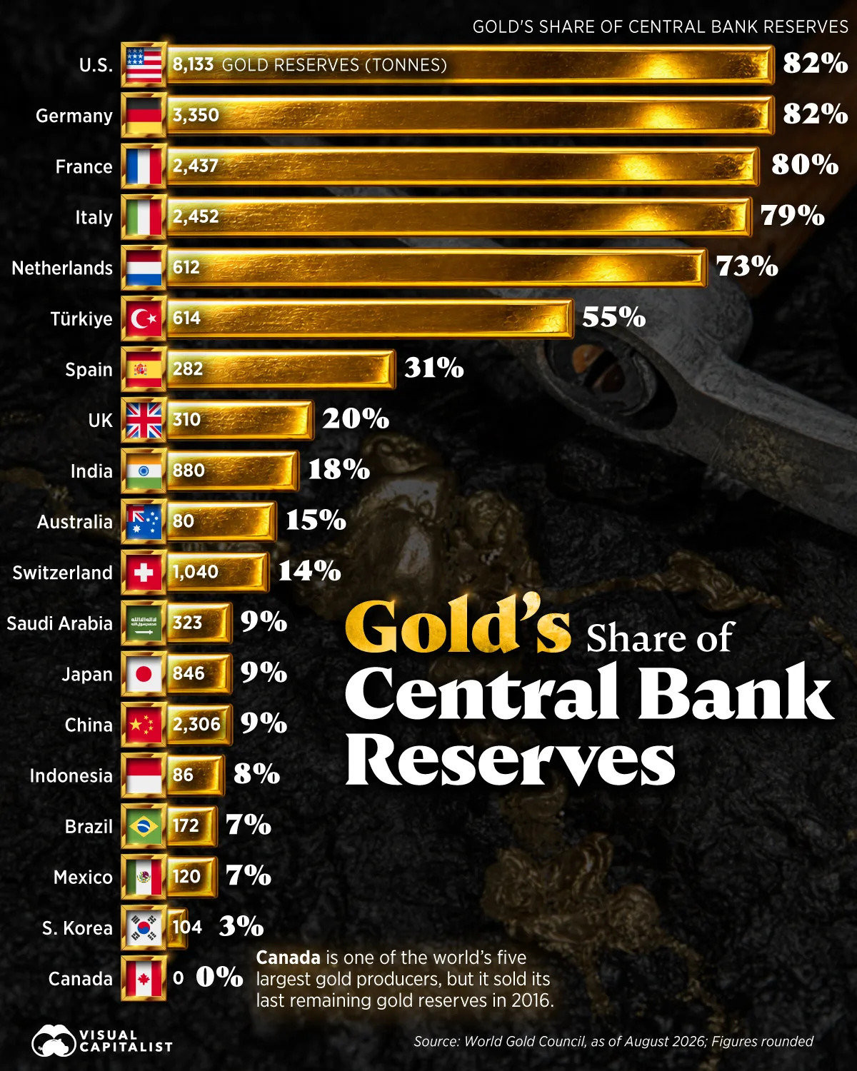 gold-as-a-share-of-central-bank-reserves_website_aug18.jpg