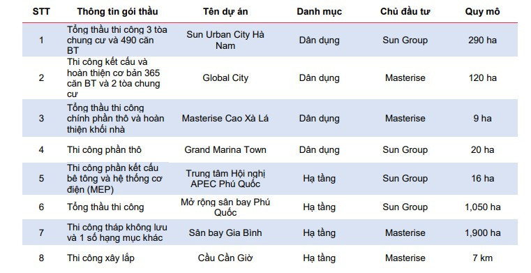 các dự án CTD