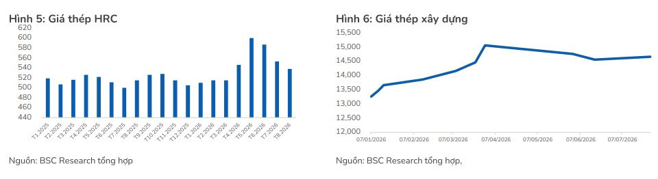 giá thép