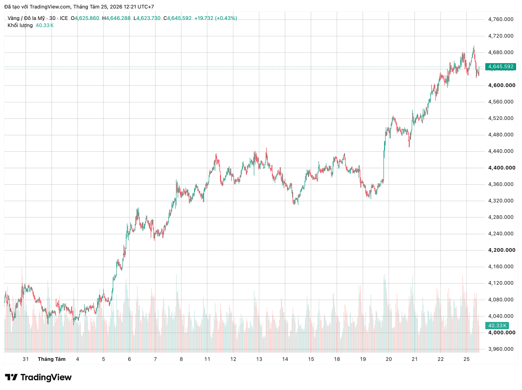 xauusd_2026-08-25_12-21-14.png