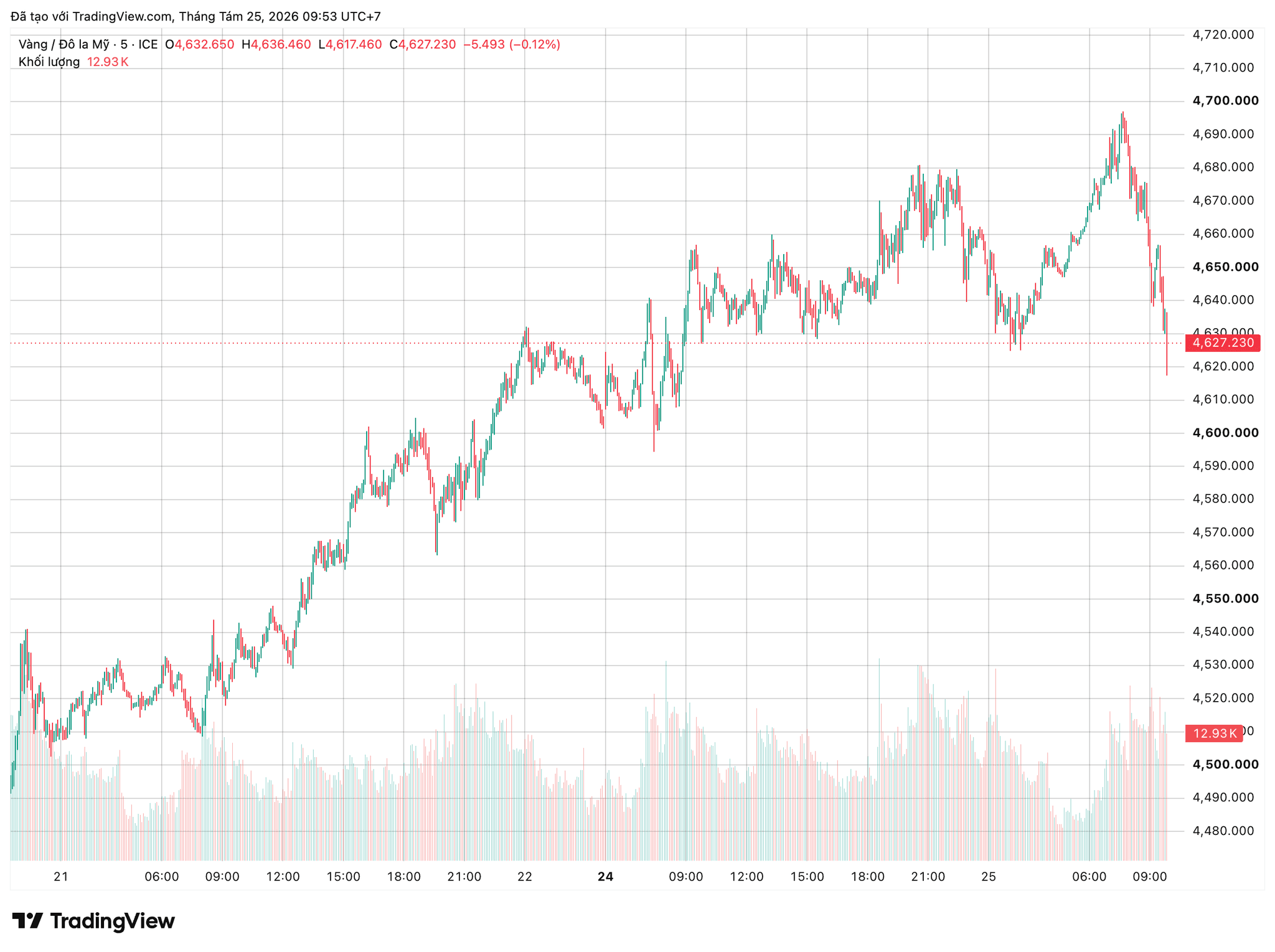 xauusd_2026-08-25_09-53-54.png