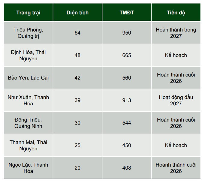 mở rộng đàn DBC