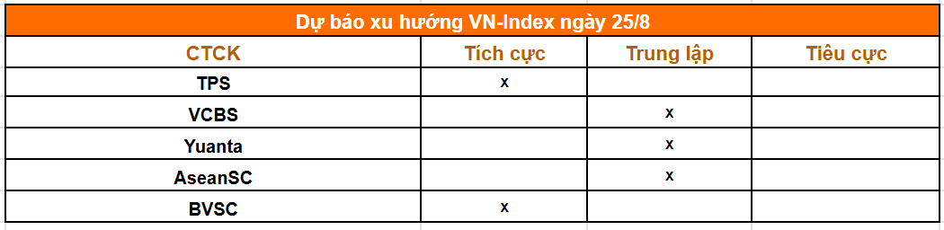 Tổng hợp nhận định của các công ty chứng khoán