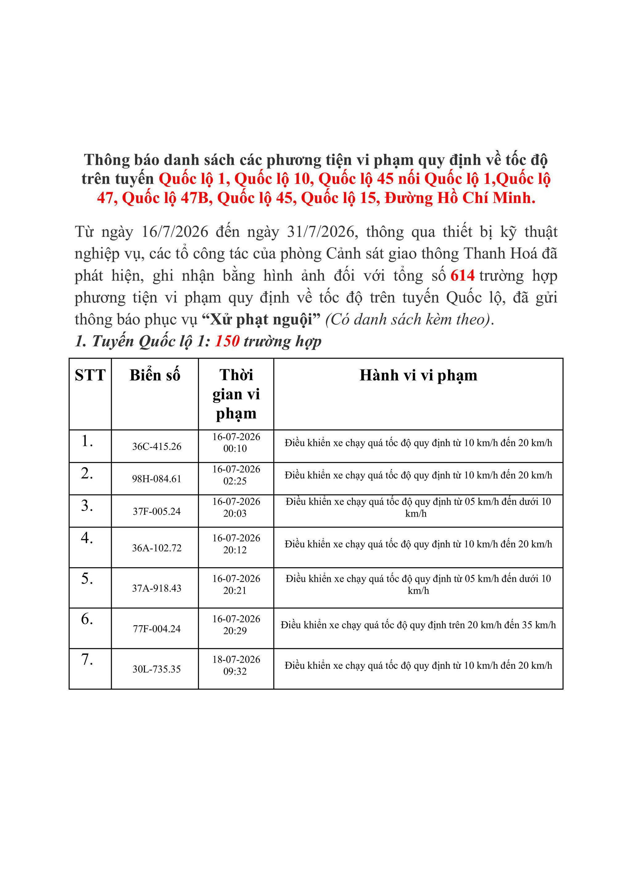 kenh14cdn.com-203336854389633024-2026-8-25-_thong-bao-vi-pham-toc-do-tren-cong-ttdt-cat-167-3172026-hinh-anh-0-1787647028035-17876470285601424102182.jpg
