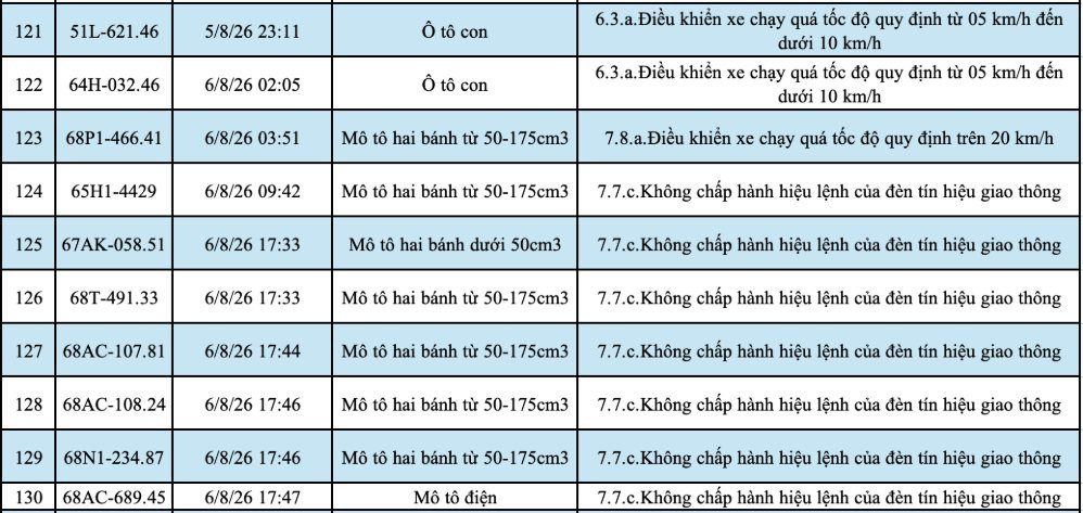 media-cdn-v2.laodong.vn-storage-newsportal-2026-8-23-1755204-_screenshot-2026-08-2-11.jpg
