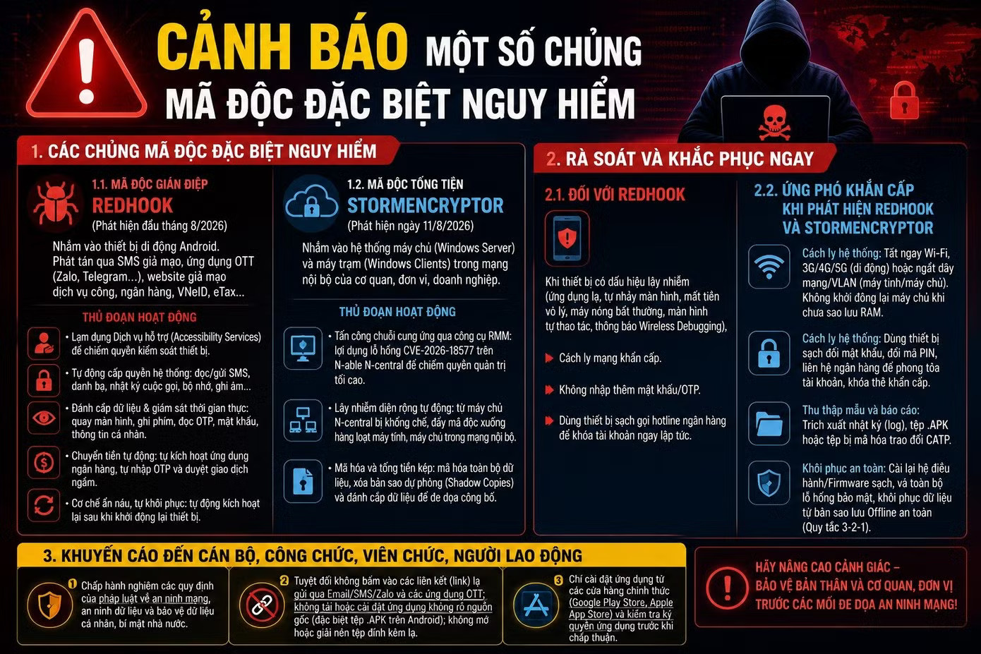 Công an TP Hà Nội cảnh báo mã độc nguy hiểm. Cảnh báo mã độc đặc biệt nguy hiểm tấn công điện thoại và hệ thống máy tính - Ảnh 1.