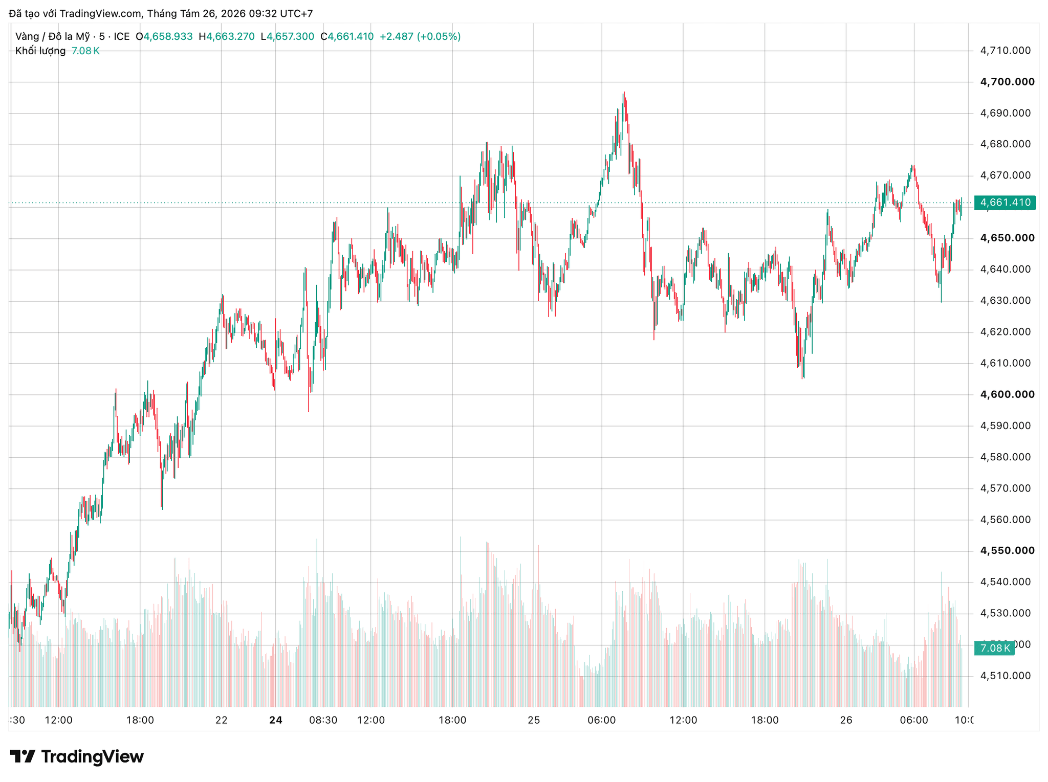 xauusd_2026-08-26_09-32-58.png
