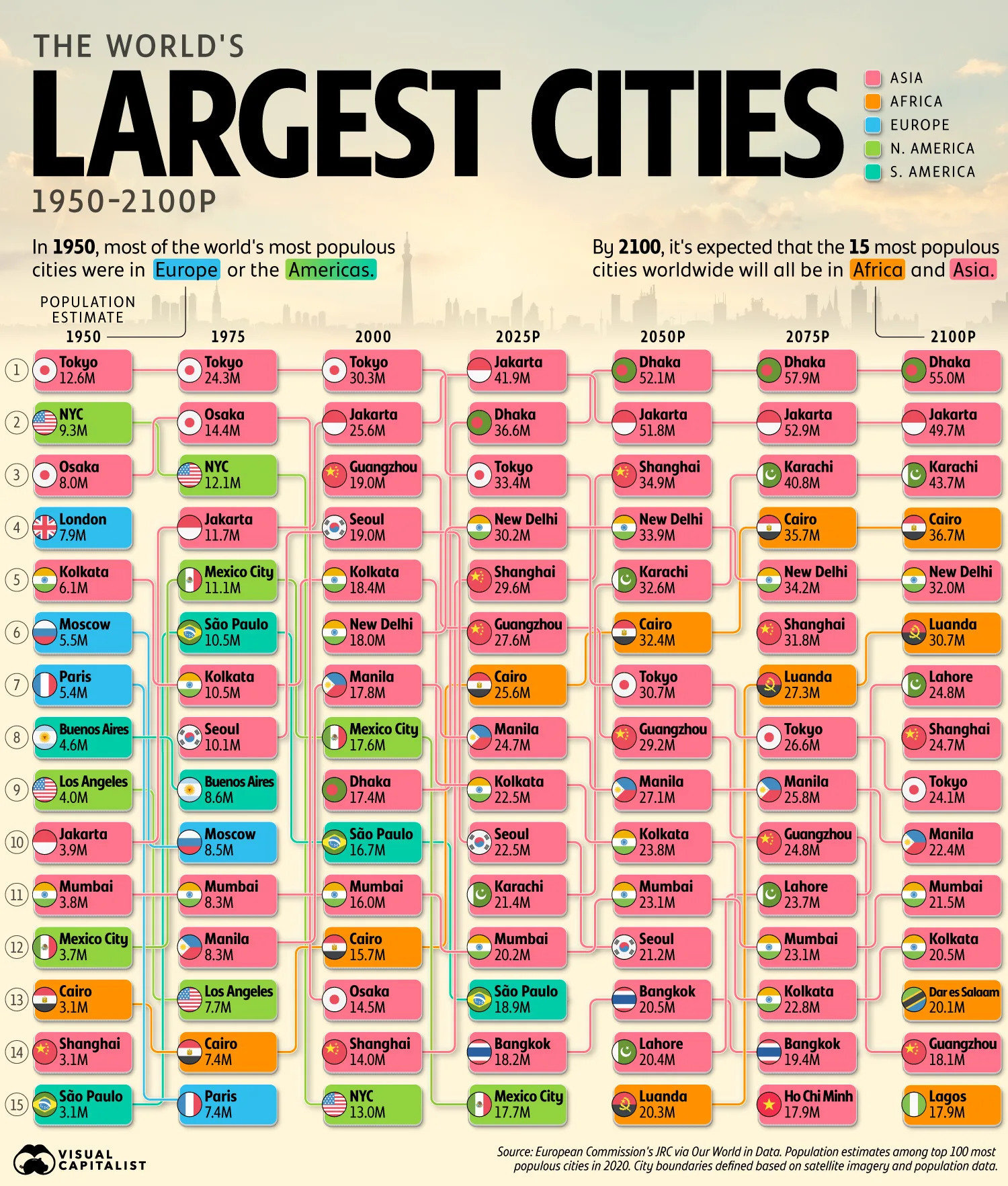 the-worlds-largest-cities-1950-2100_website-1500px_aug14.jpg